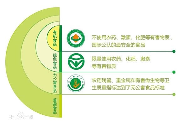 绿色产品A级与AA级哪里不同绿色产品A级与AA级的区别-第2张图片