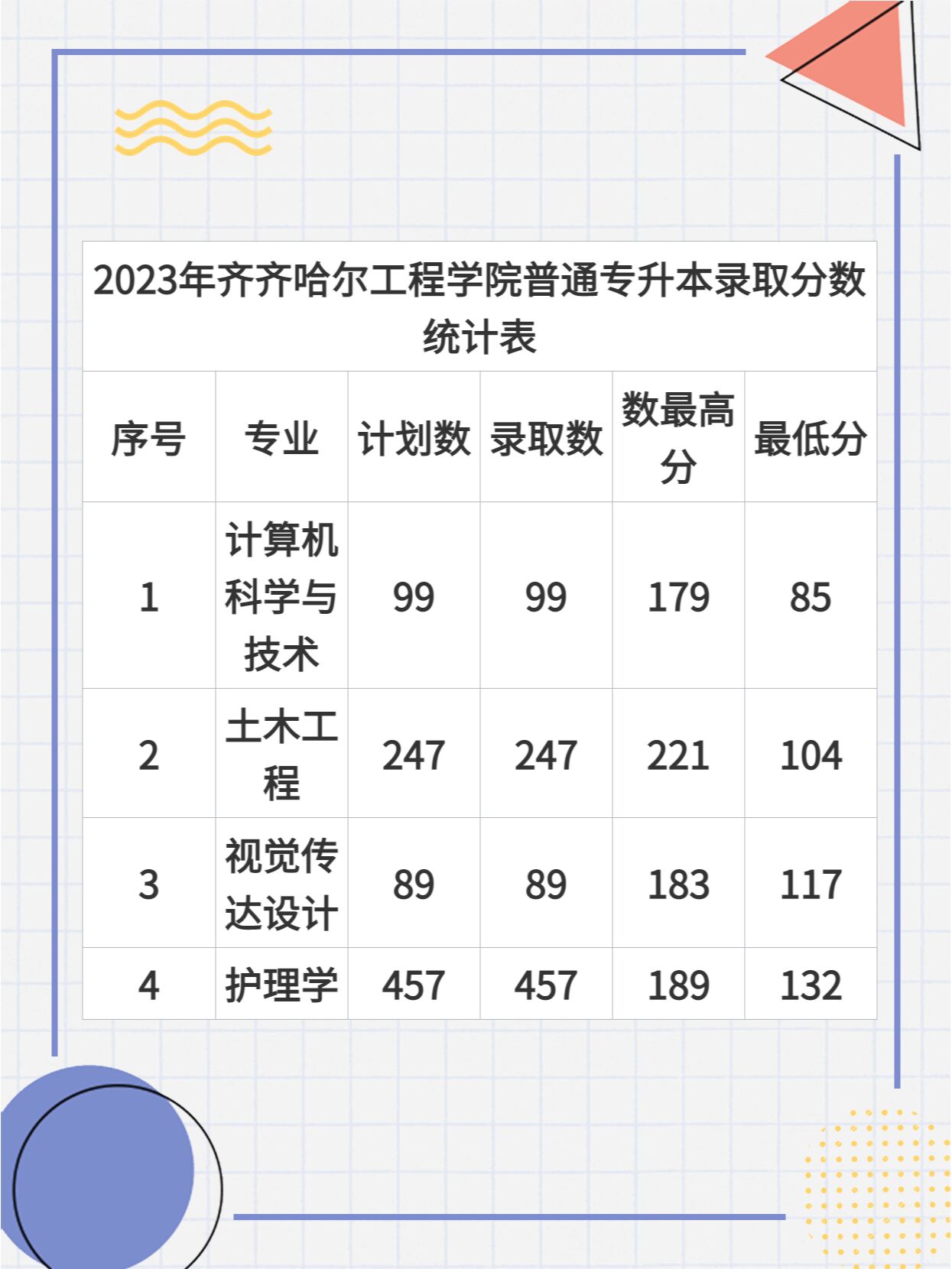 黑龙江专升本分数线黑龙江专升本分数线解析