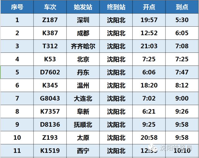邢台站列车时刻表最新邢台站列车时刻表-第2张图片