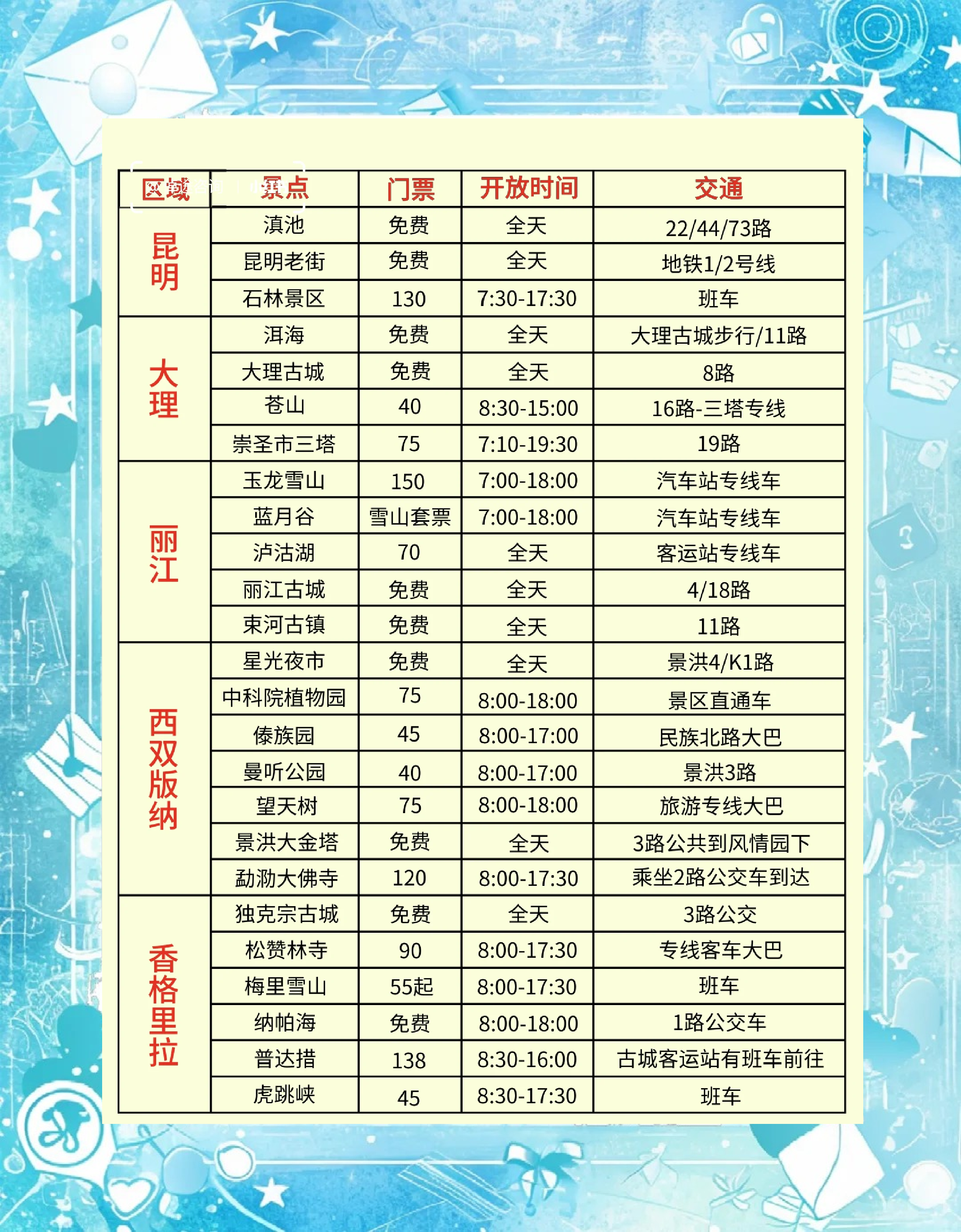 云南机票价格云南机票攻略-第2张图片