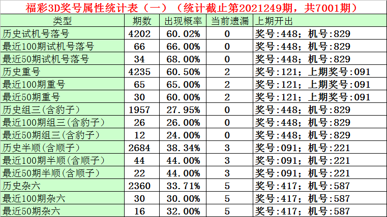 2021香港今天开码结果2022年香港彩票开奖码揭晓-第1张图片