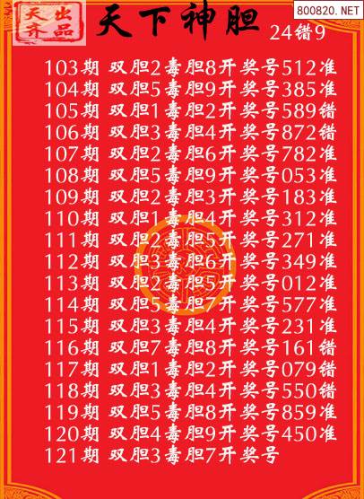 福彩3d试机号走势图及时更新福彩3D试机号走势图揭秘