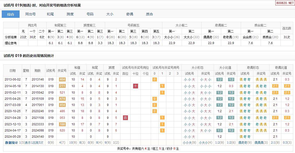 今天3D开机号与试机号揭晓-第3张图片