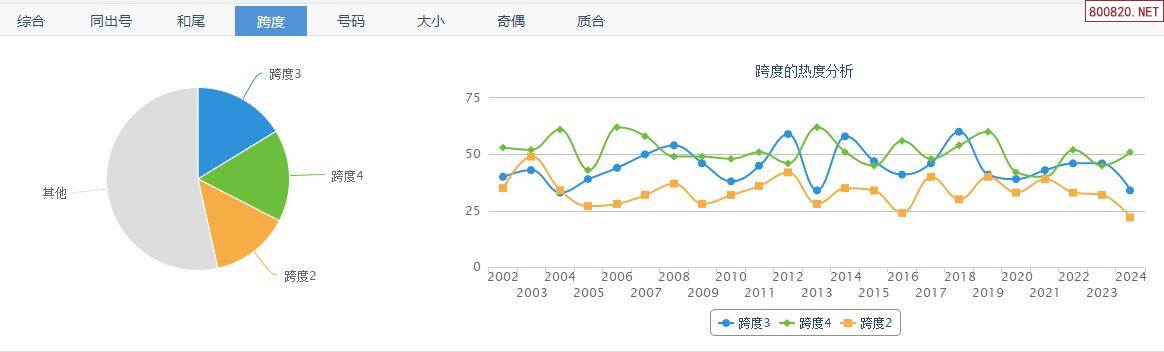 福彩3d试机号走势图福彩3D试机号走势图揭秘-第1张图片