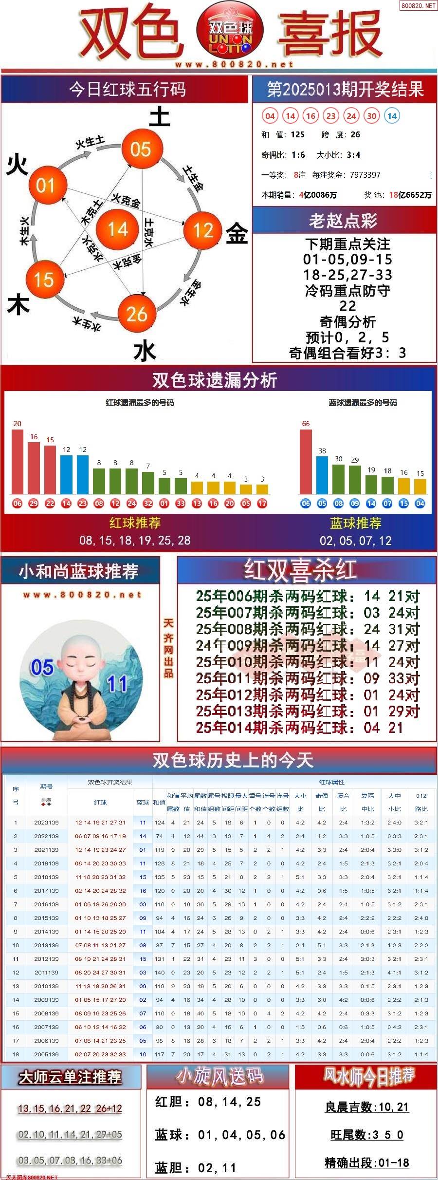 双色球历史开奖记录近800期双色球历史开奖记录分析