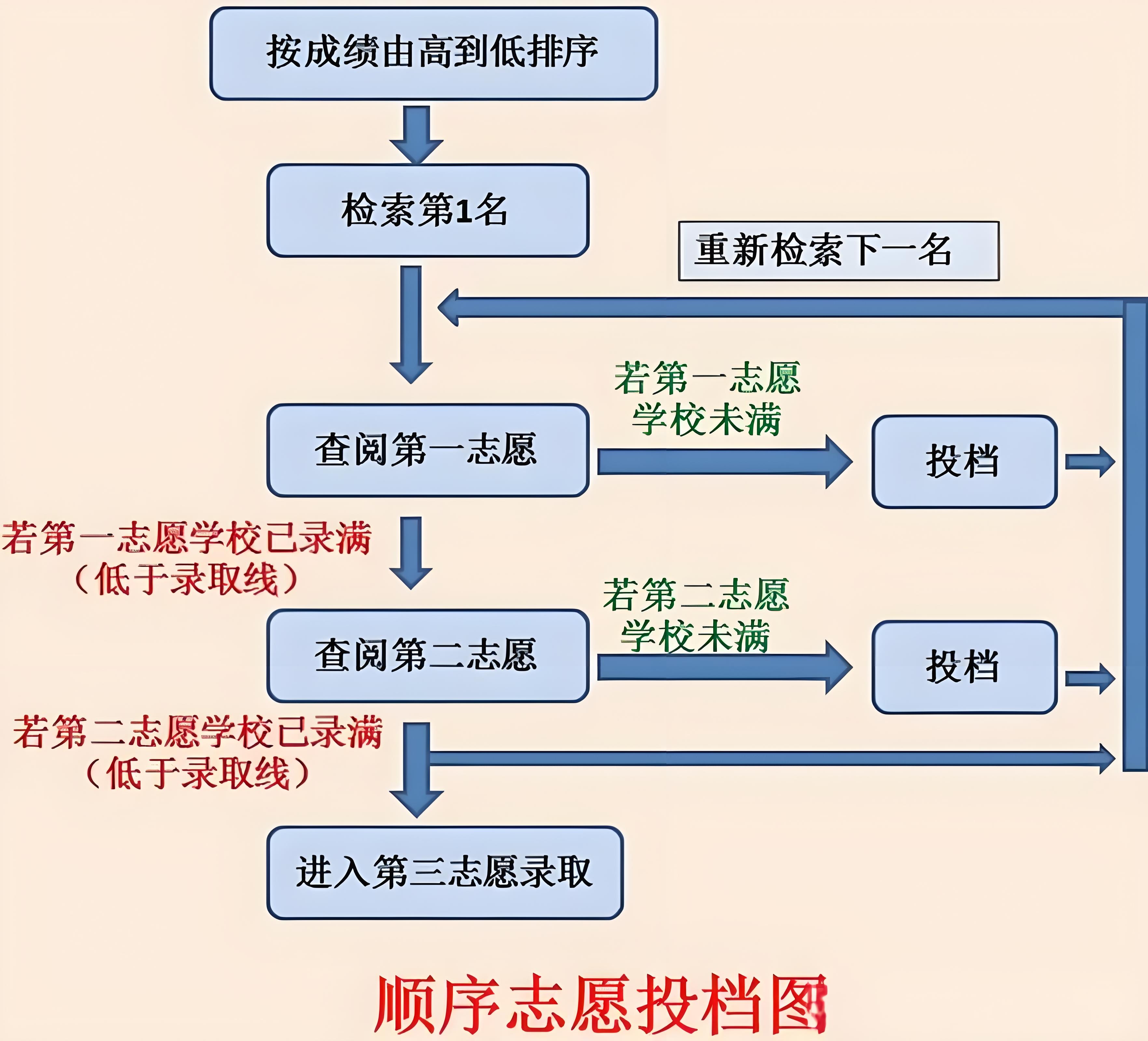 广东高考志愿填报网站官网广东高考志愿填报网站，助力考生顺利填报志愿