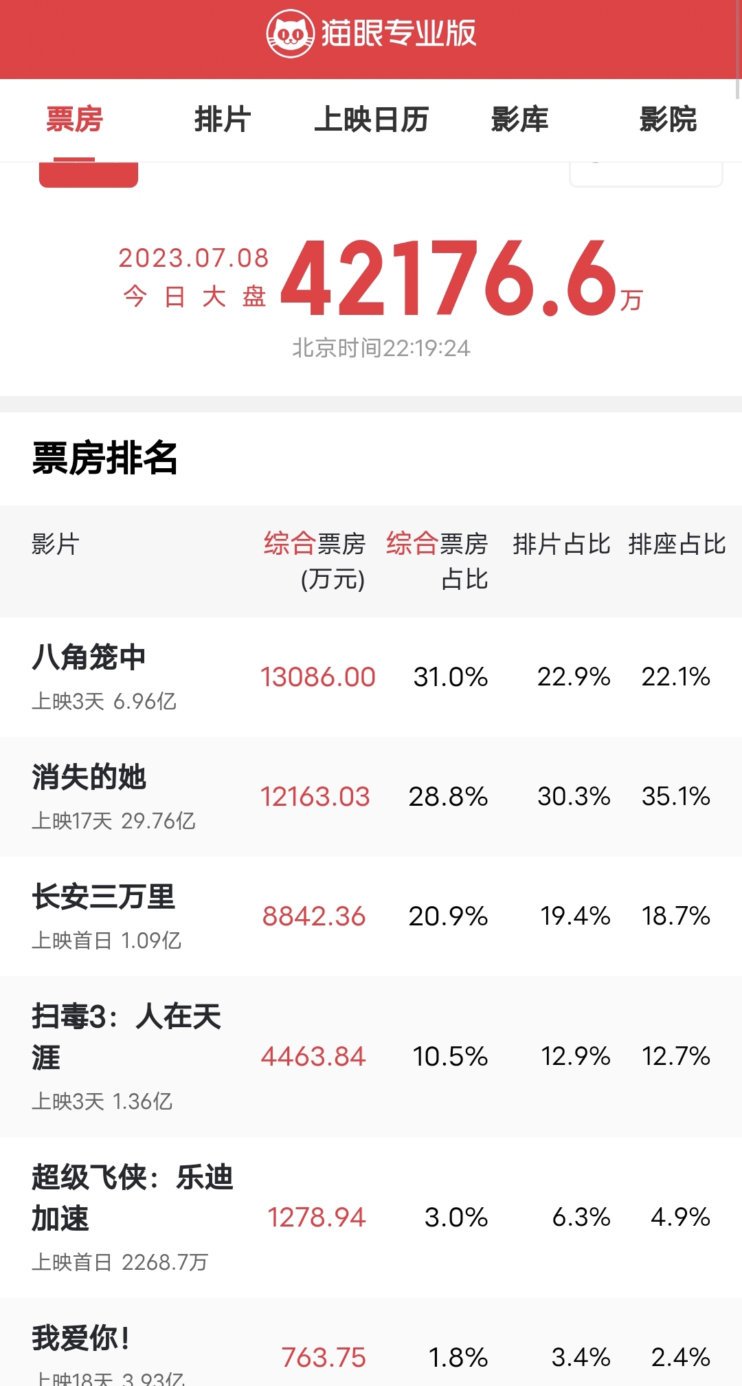 八角笼中开拍前投资全撤了八角笼中开拍前投资全撤了