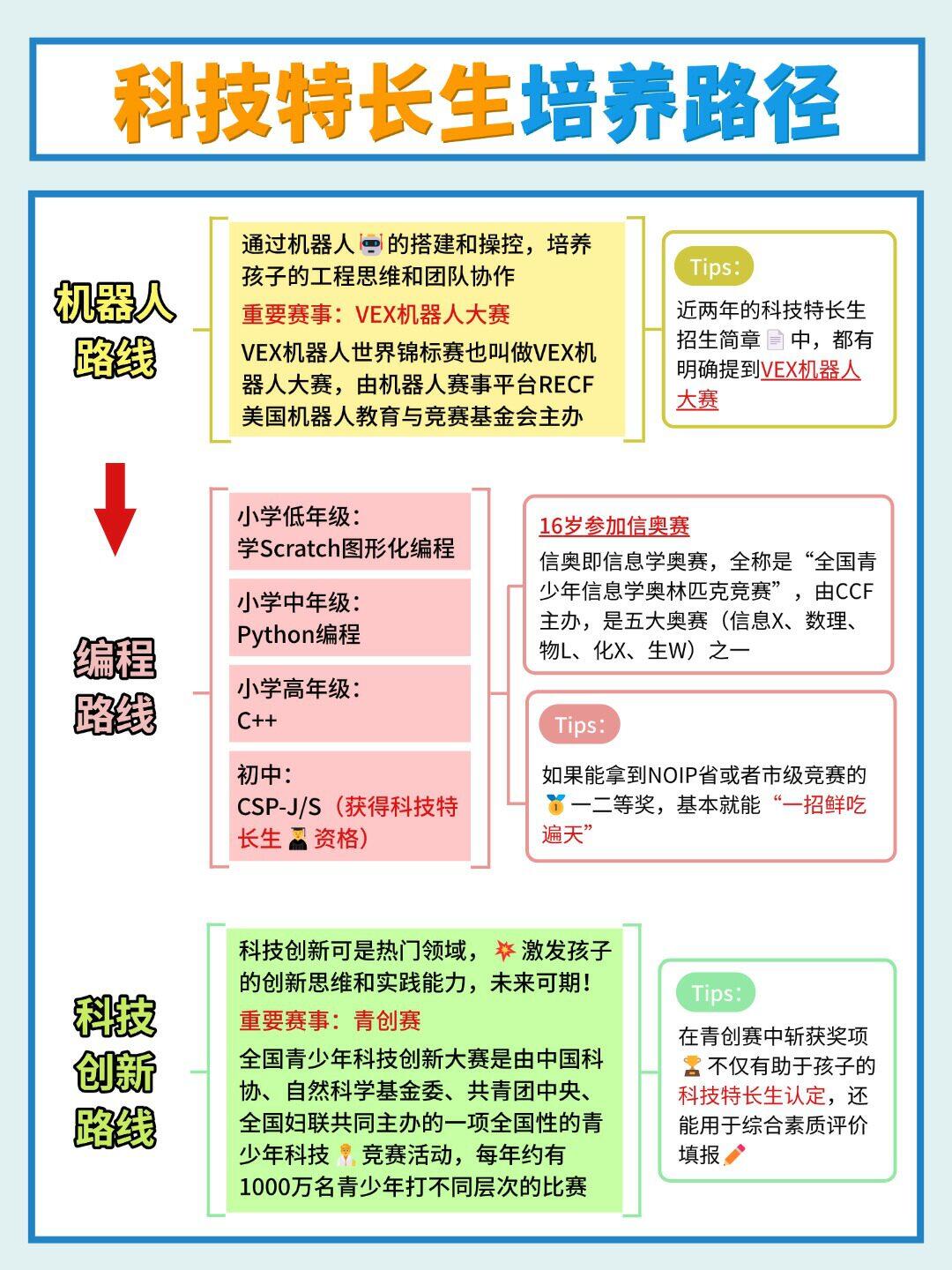 天赋模拟天赋模拟，探索内在潜能与未来可能性