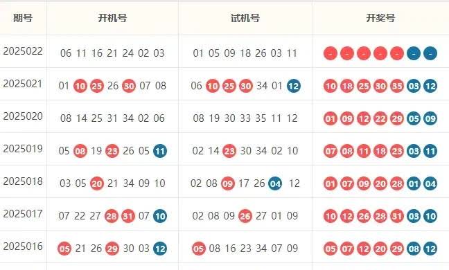 双色球预测专家最准文章-第3张图片