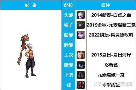 dnf男法师加点DNF男法师加点攻略