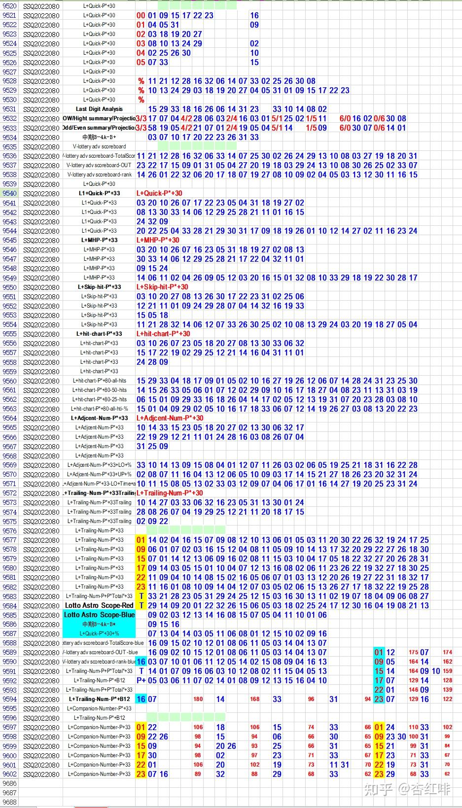 彩票中奖指南霍华德全集彩票中奖指南-第3张图片