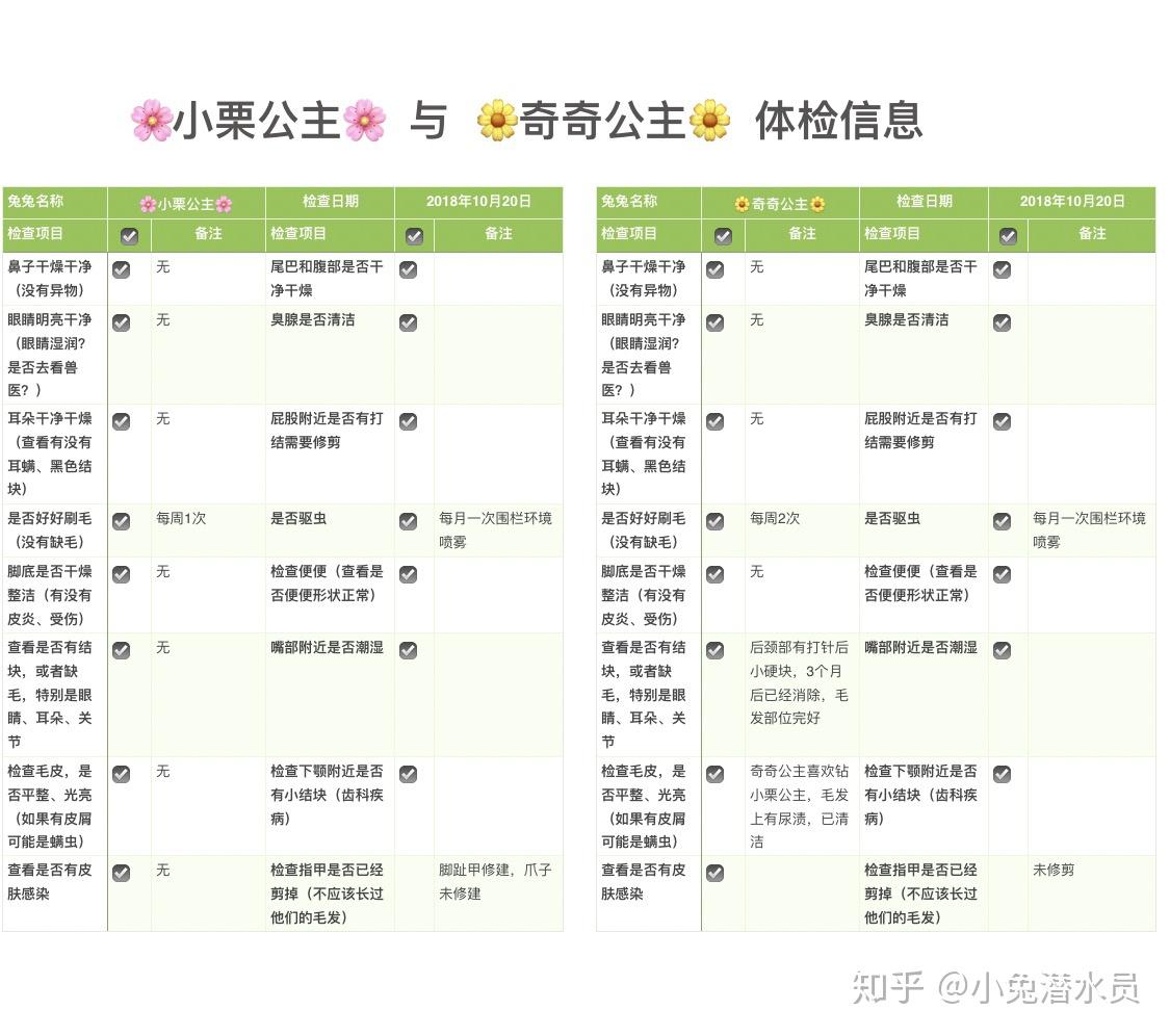 好喜欢男朋友咬我的小兔兔知乎关于好喜欢男朋友咬我的小兔兔的知乎文章