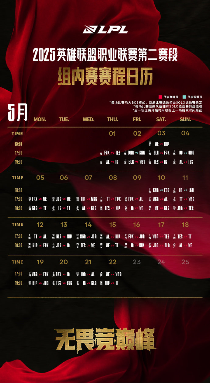 lpl春季赛积分排行LPL春季赛积分排行揭晓