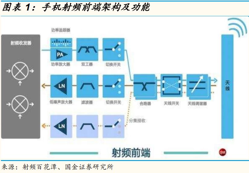 国产射频放大器，技术突破与市场前景-第2张图片