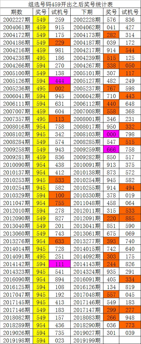白姐统一图库彩图买家白姐图库彩图大全