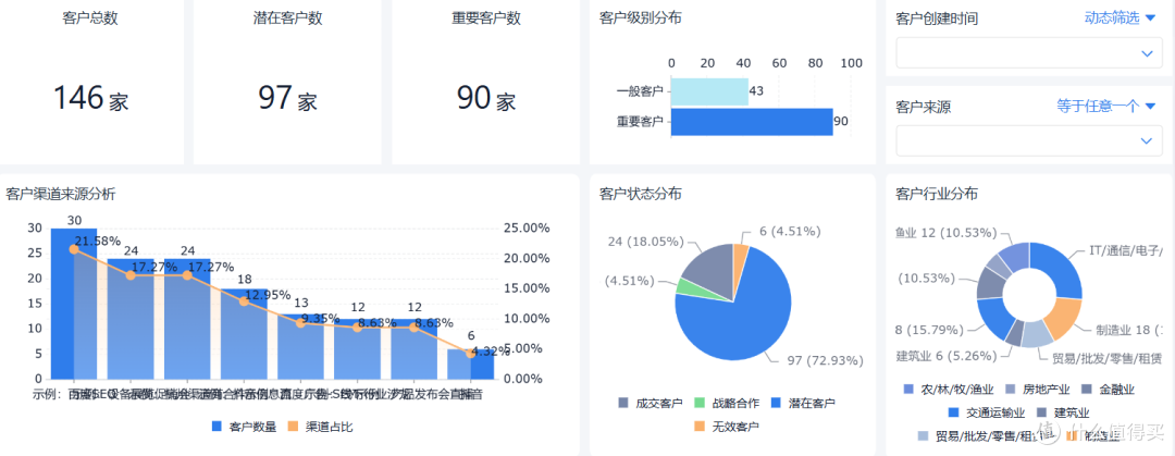国外在线crm系统国外在线CRM系统的现状与发展趋势-第2张图片