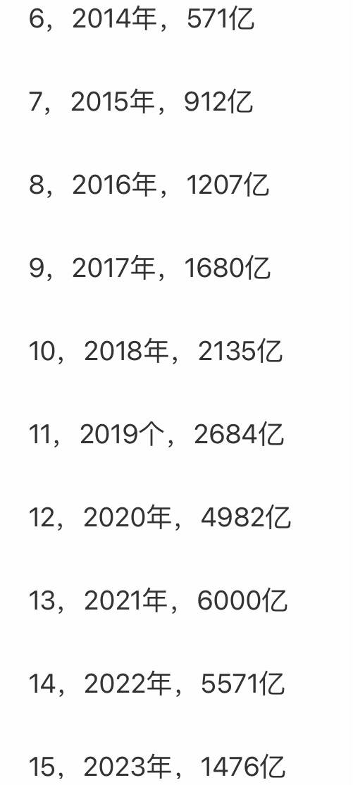 2019年双十一天猫销售额2684.442019年双十一天猫销售额盛大揭幕