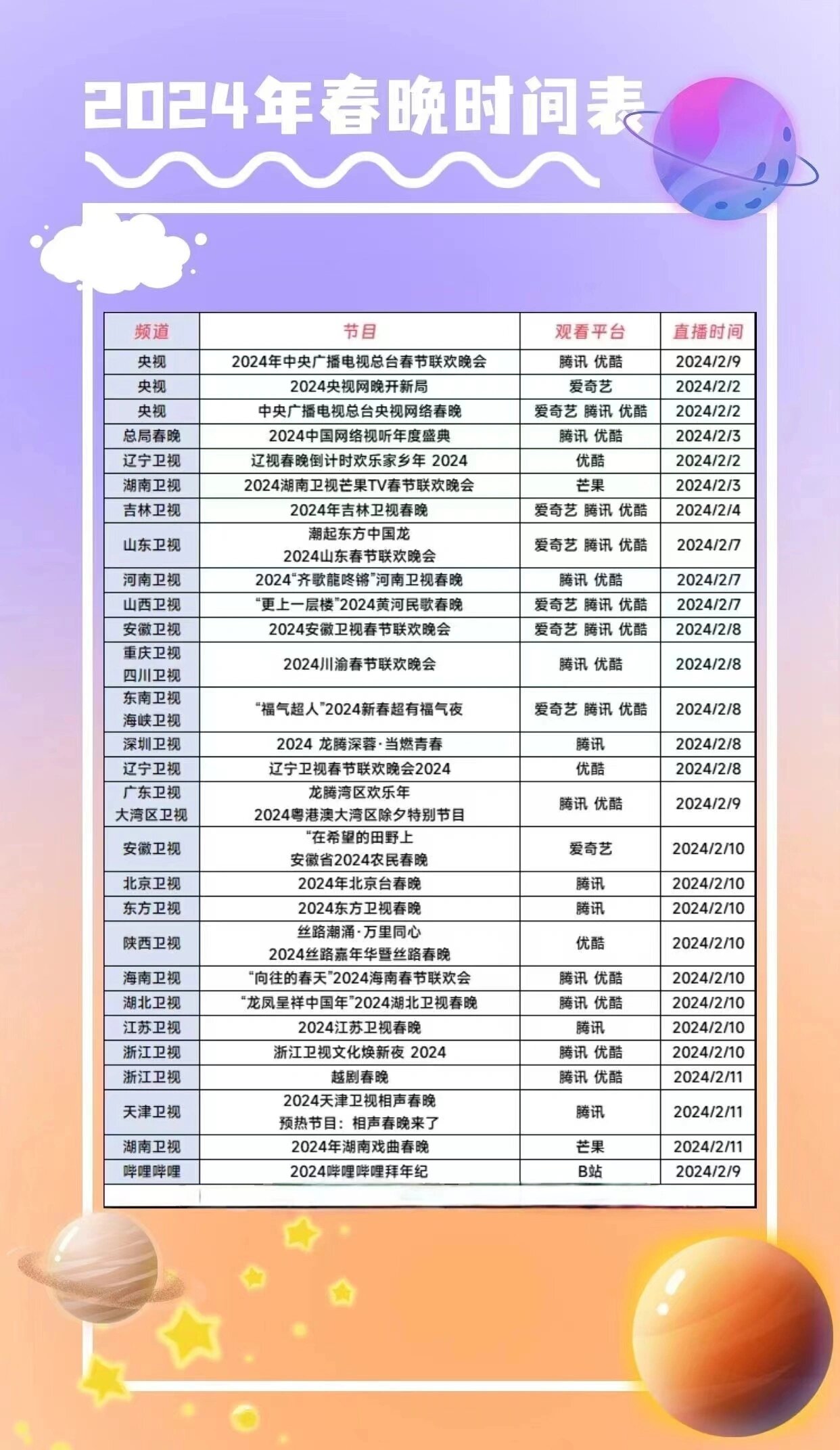 2024年春晚节目单2024年春晚关键词，盛大盛典