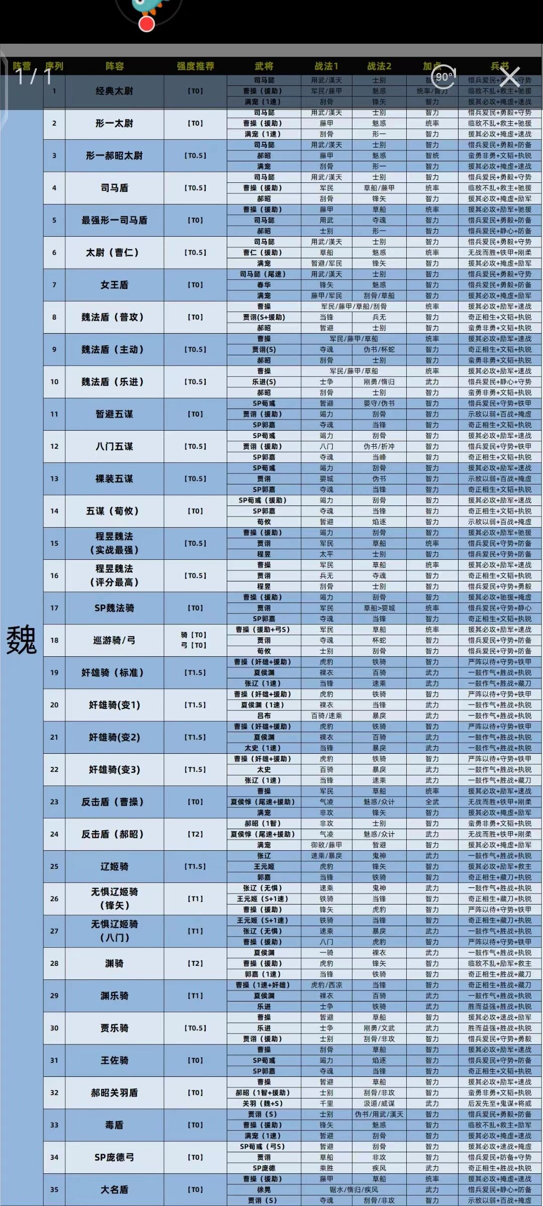 战法装备搭配推荐战法装备的重要性与选择-第3张图片
