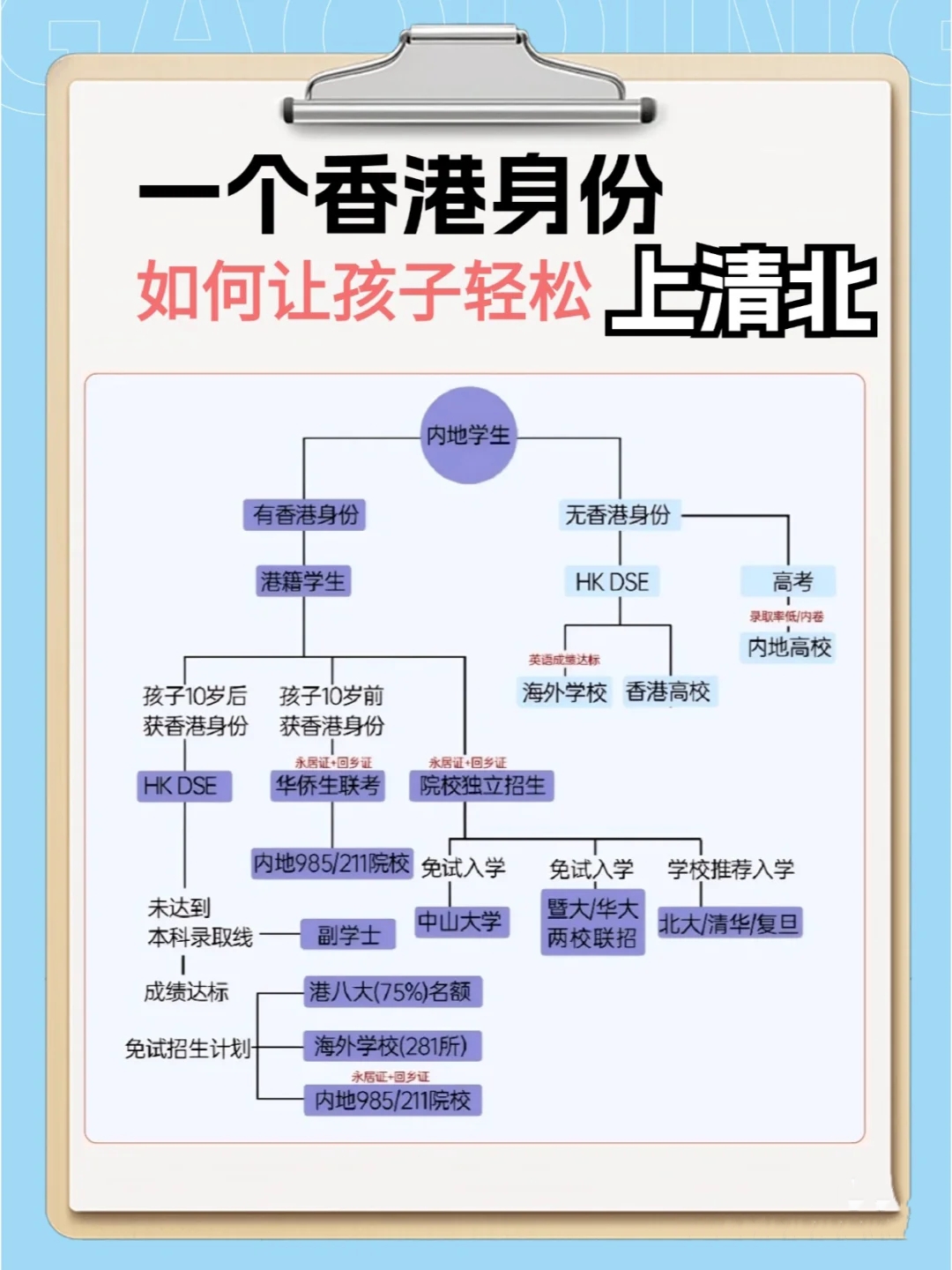 香港资料大全正版资料使用方法