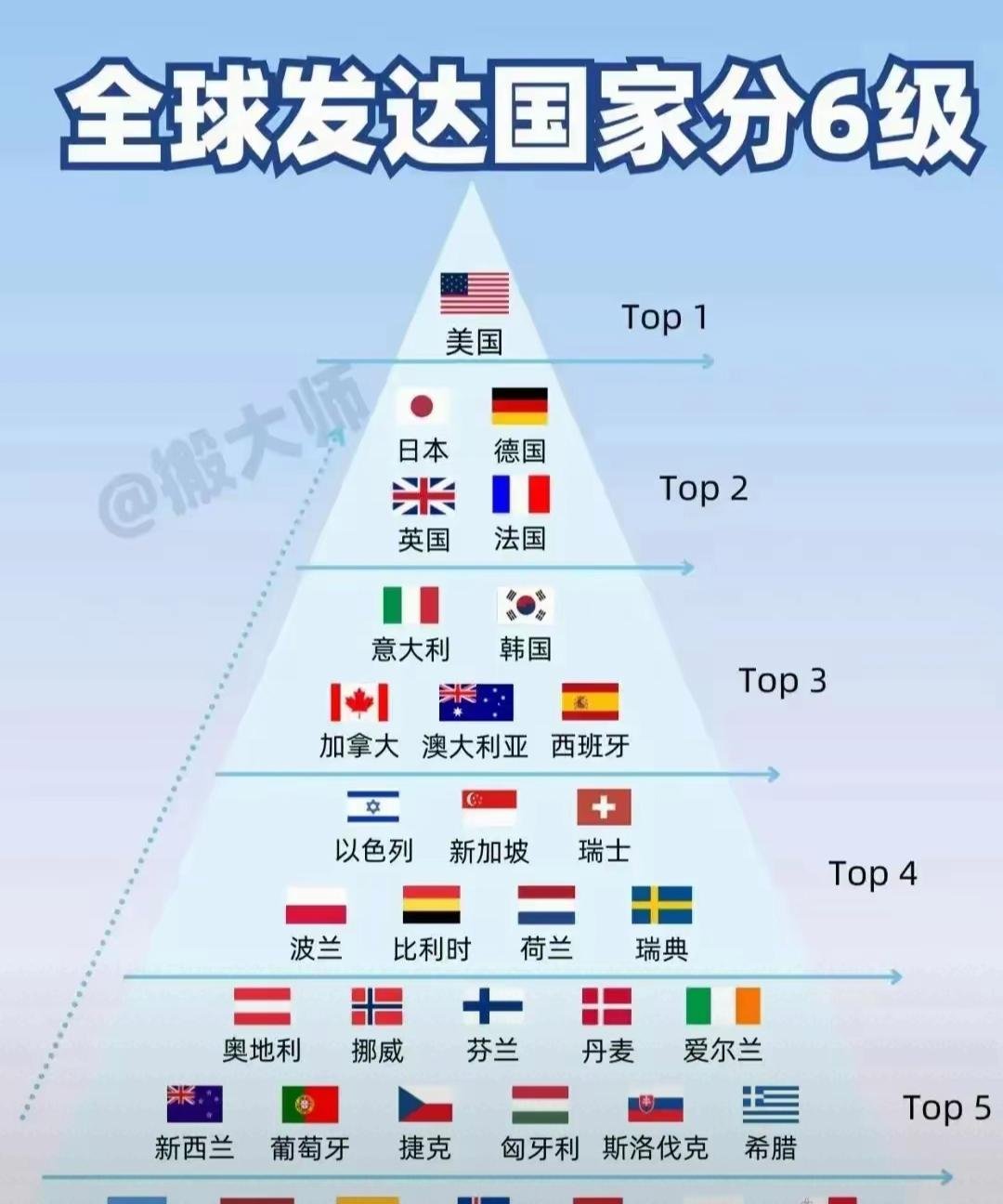 日本欧洲美国韩国日本、欧洲、美国与韩国，多元文化与国际关系