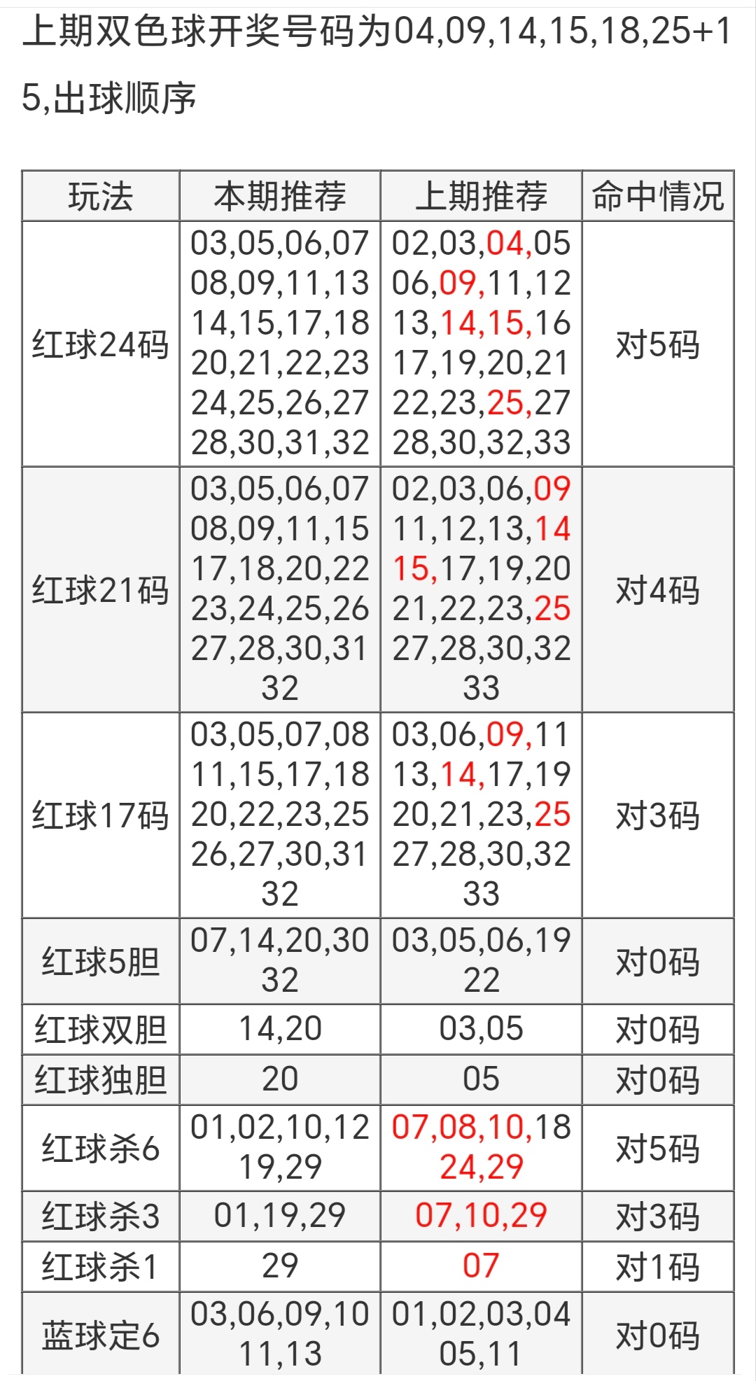 福彩开奖结果双色球福彩双色球开奖结果揭晓-第3张图片