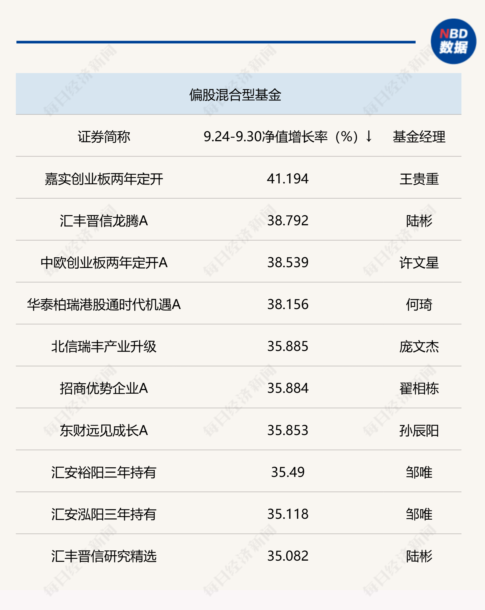 新澳六开彩开奖号码记录近查询-第3张图片