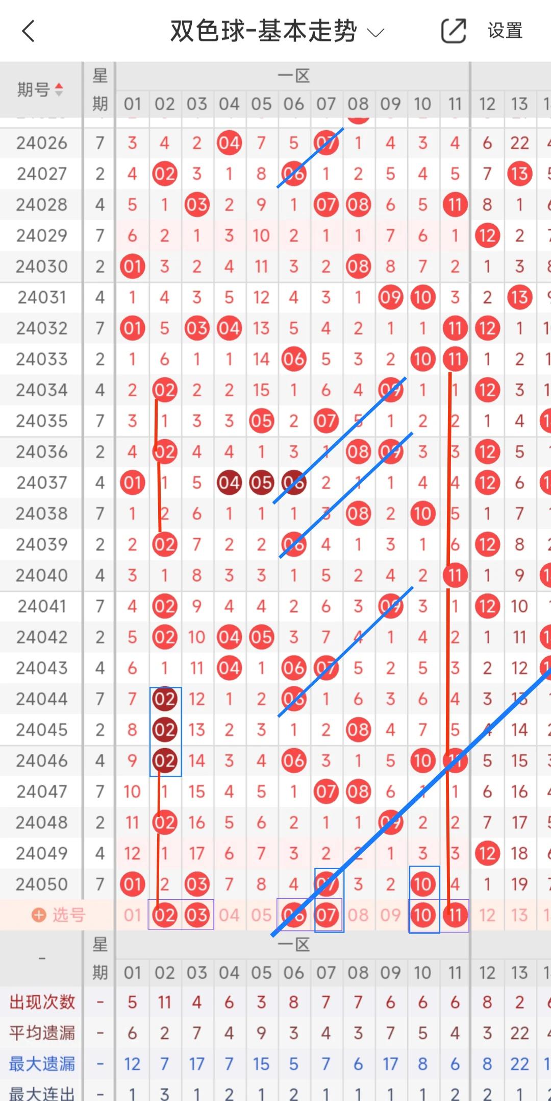 2023031期双色球开奖结果揭晓-第1张图片