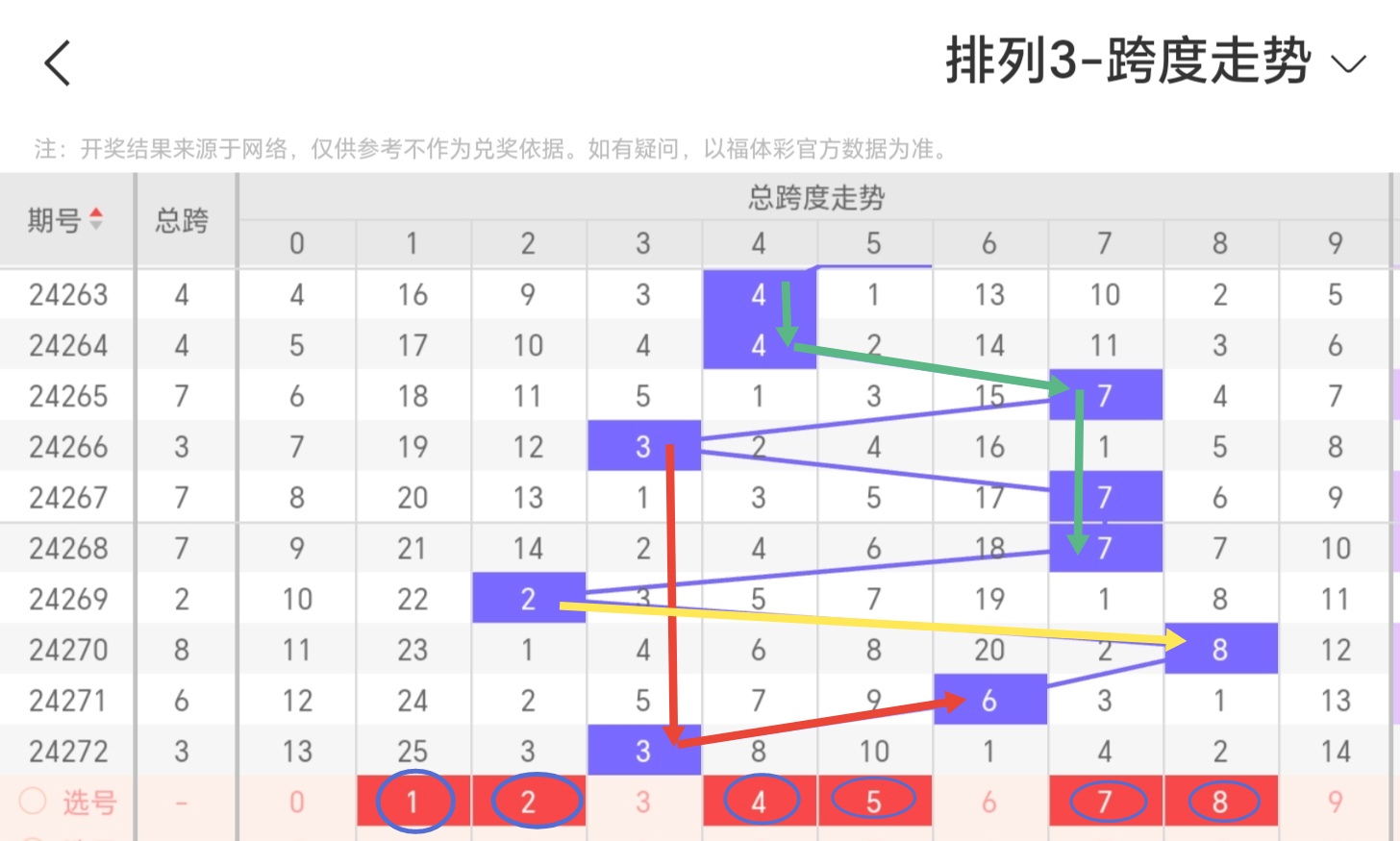 排列三历史开奖号码排列三历史开奖号码分析-第2张图片
