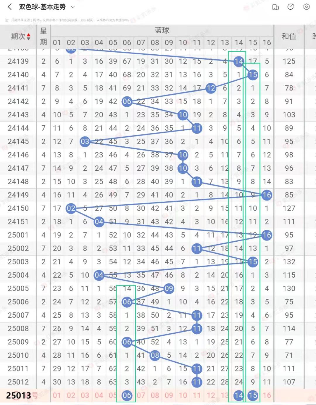 双色球软件破解版双色球软件破解版，风险与选择