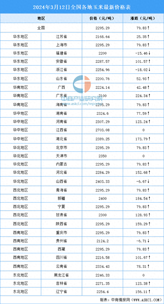 2024年香港正版资料免费大全2024年3月12曰资料2024年香港正版资料免费大全