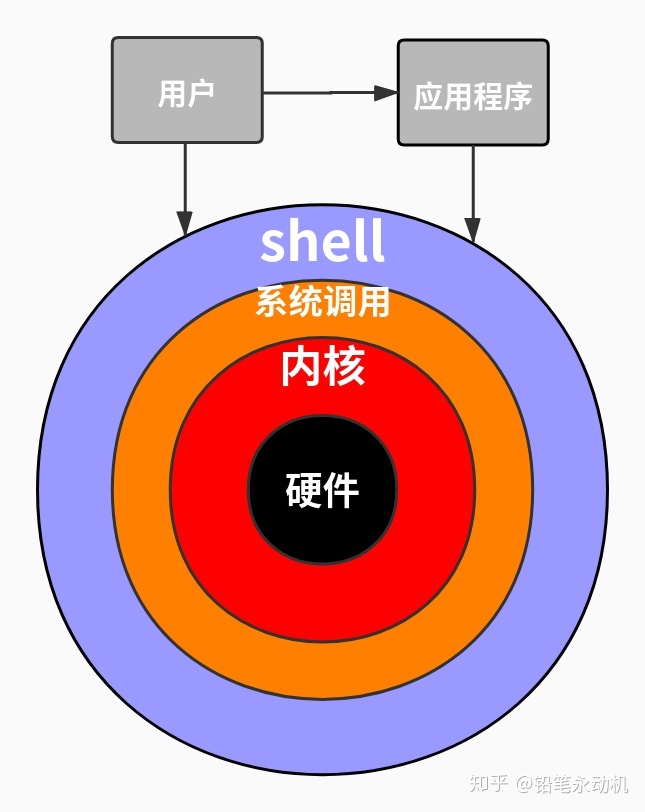 iOS节奏大师脚本开发与应用-第1张图片