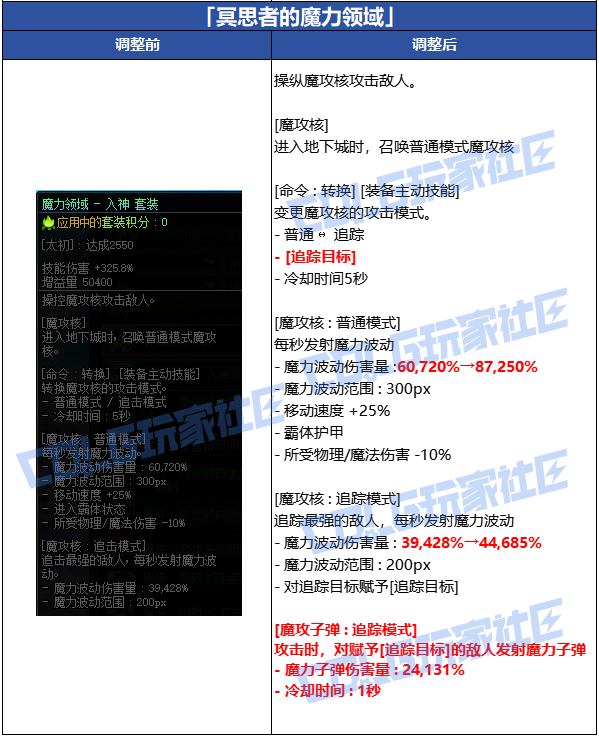 DNF天王，荣耀之路-第3张图片