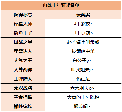 御龙在天怎么钓鱼御龙在天钓鱼攻略-第2张图片