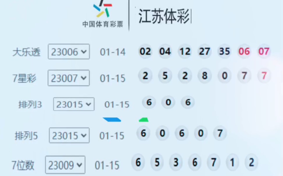 江苏体彩11选五走势分析-第3张图片