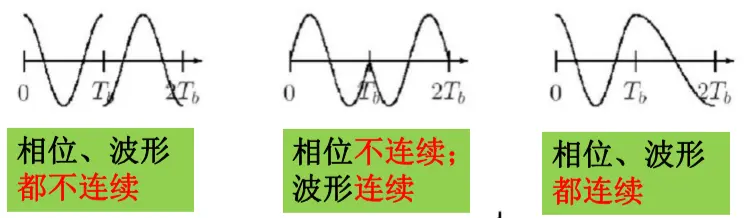 校园调制系统模式高中，构建高效学习环境的创新实践-第2张图片