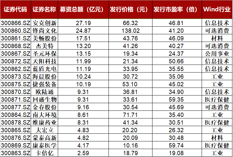 新澳彩最近开奖历史记录50期