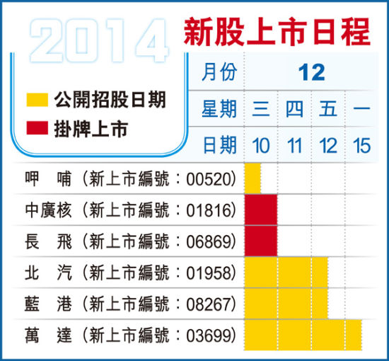 香港正版挂牌大全