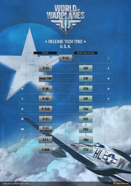 战机世界各系特点战机世界各系特点分析
