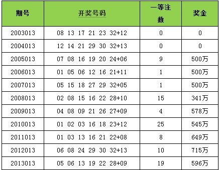 2019香港码开奖历史记录2019香港马开奖记录与结果揭秘-第3张图片
