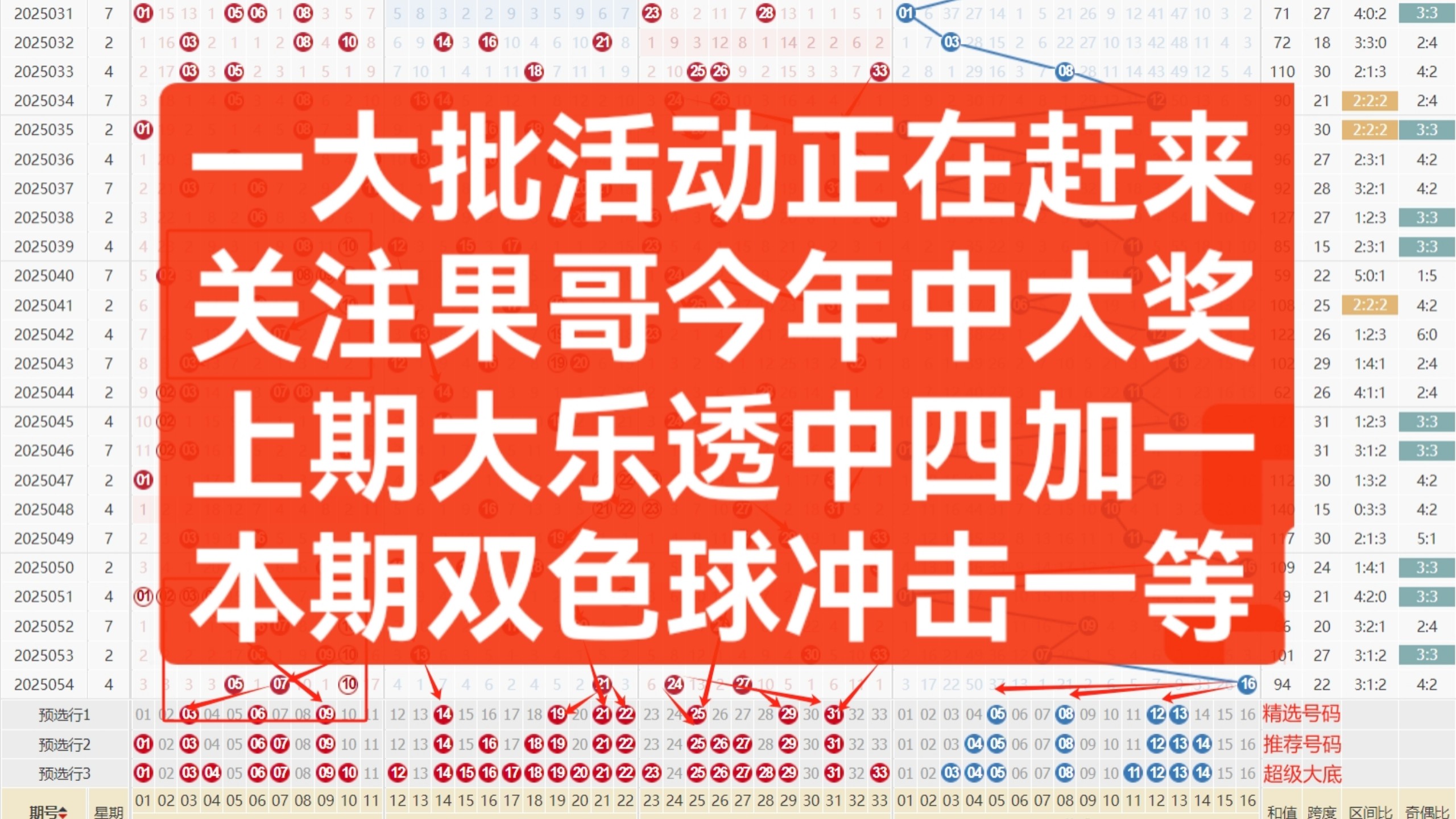双色球55期文章-第3张图片