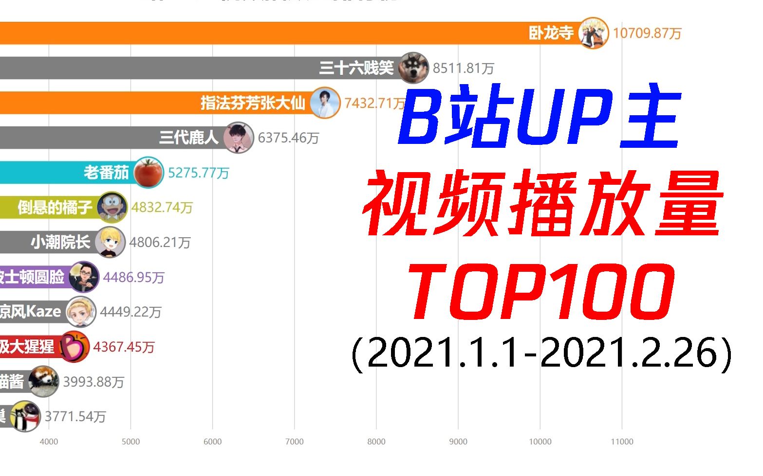 b站视频播放人数B站视频播放人数趋势分析-第2张图片