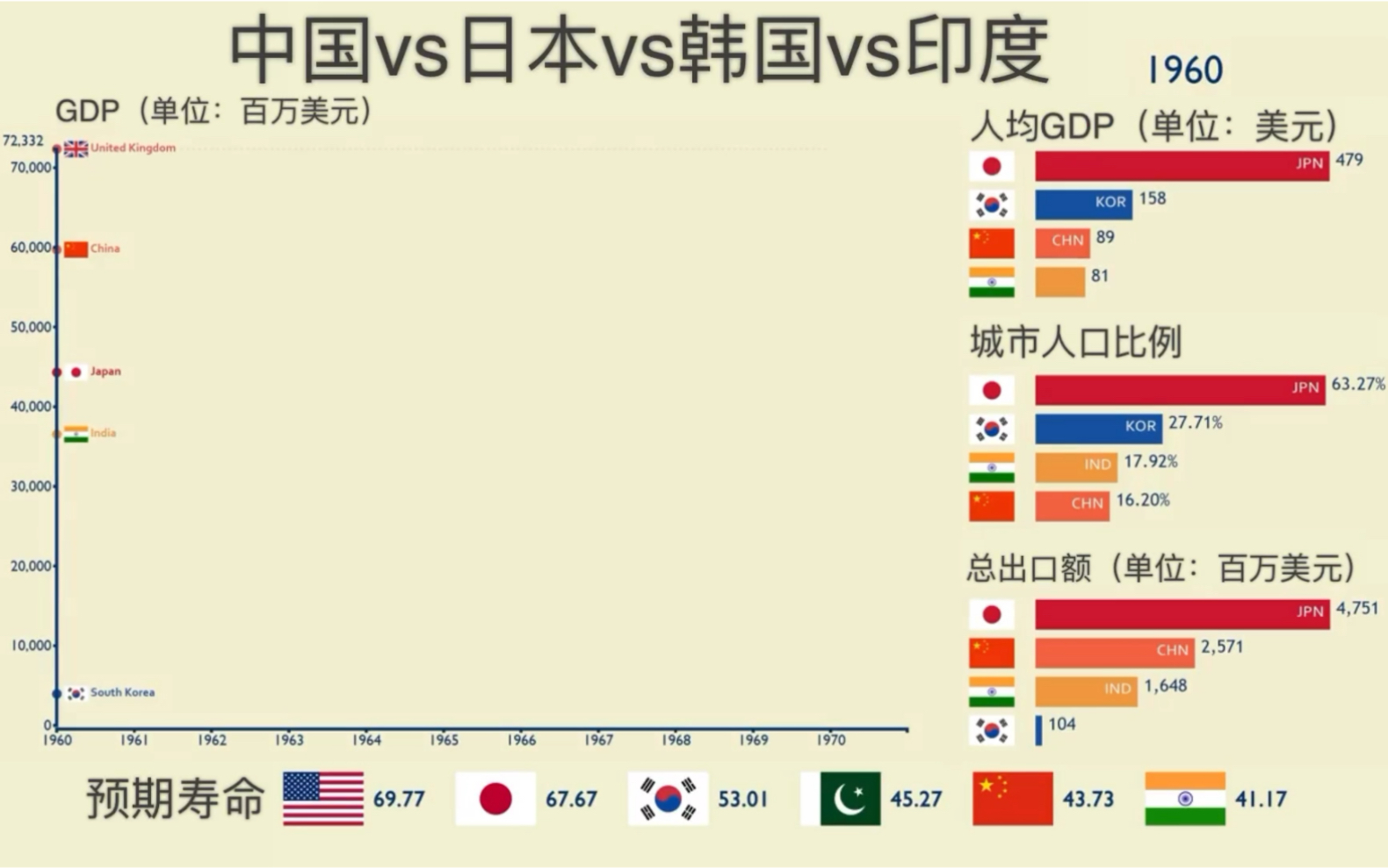韩国VS日本，三国文化与国际影响力对比