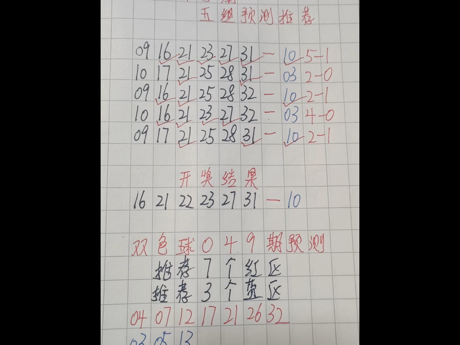 双色球预测专家最准文章-第1张图片