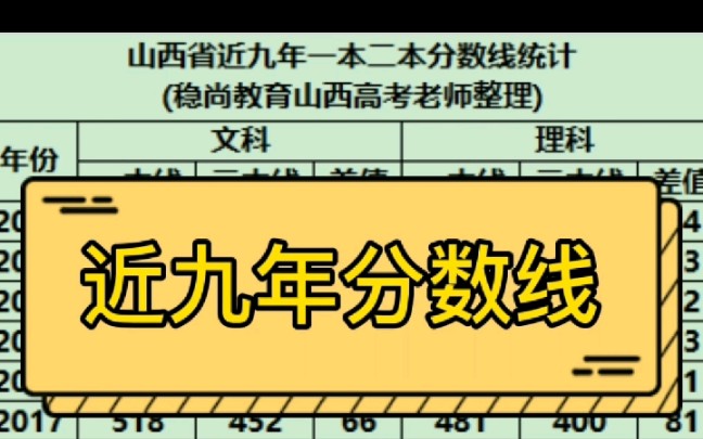 2020年高考分数线下降，机遇与挑战并存