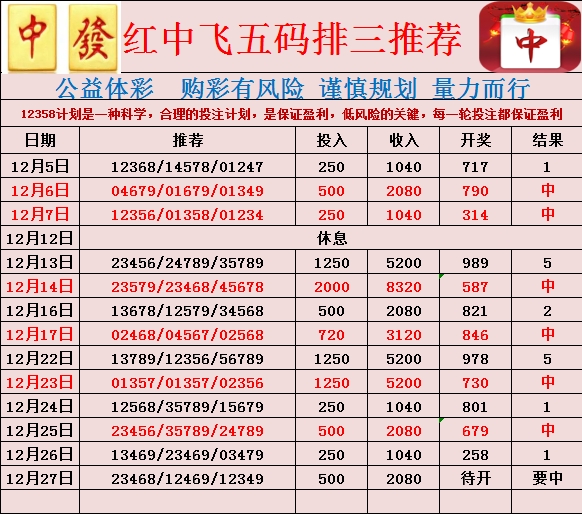 排列三号码今日结果揭晓-第2张图片