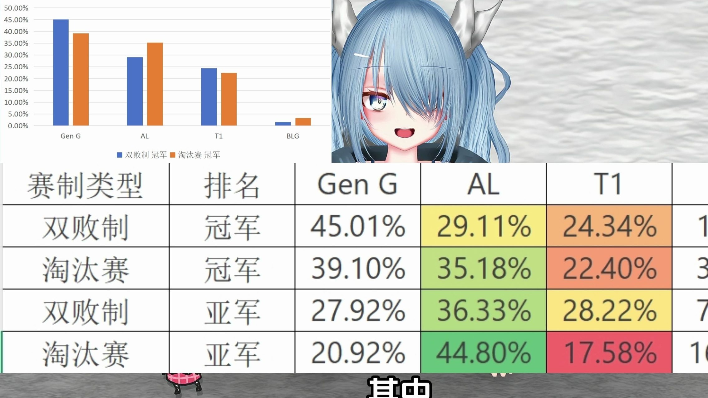 lolmsi2022赛程揭秘-第2张图片