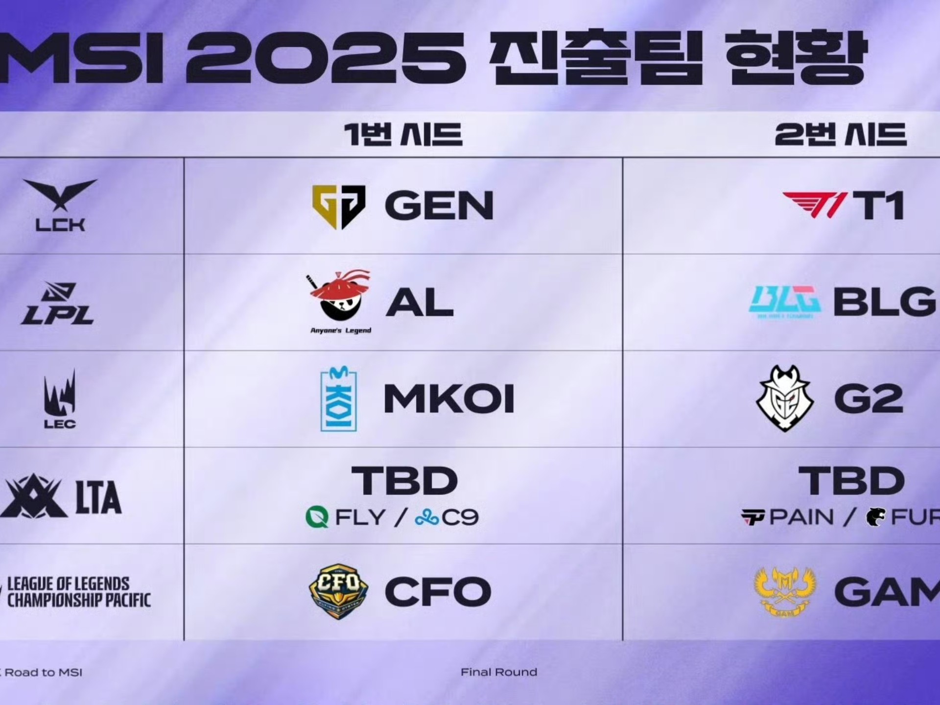 lolmsi2022赛程揭秘
