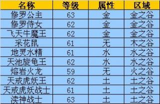 PSP贝奥武夫视频PSP贝奥武夫，勇闯神秘世界之旅