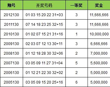 2012开奖记录2012开奖记录回顾-第3张图片